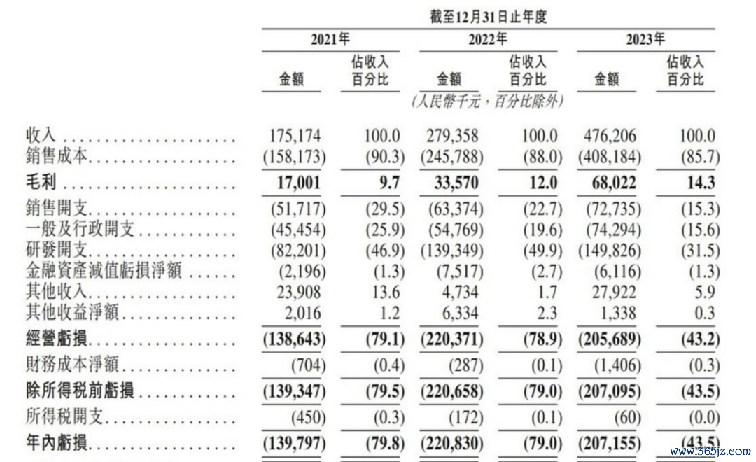 图源：佑驾立异招股书
