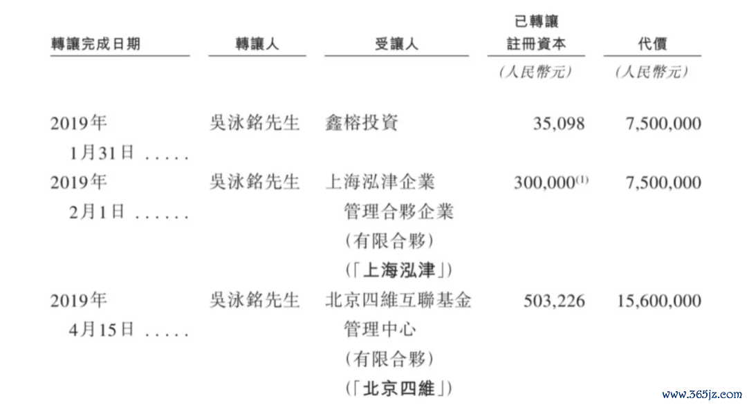 图源：佑驾立异招股书