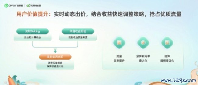 100%行业分红，OPPO告白定约助推OS小游戏加快滋长